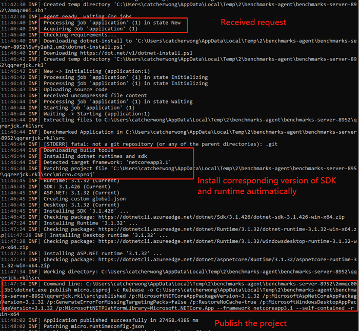 Using Crank To Benchmark Libraries